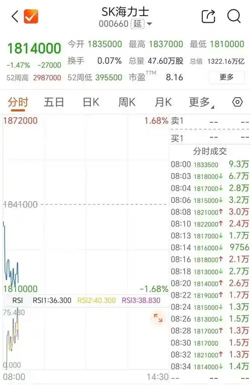 实盘配资开户按月配资产品方案示意