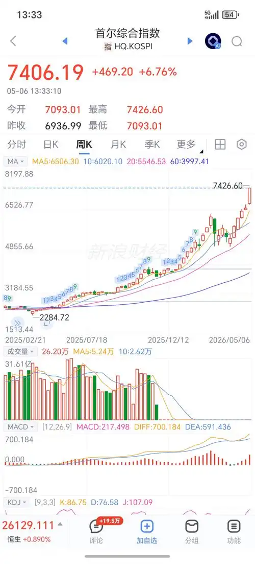 实盘配资开户老手风控路径图解