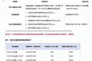 淘宝无人带货3.0高收益玩法，月入3万+，无脑躺赚，新手小白可落地实操