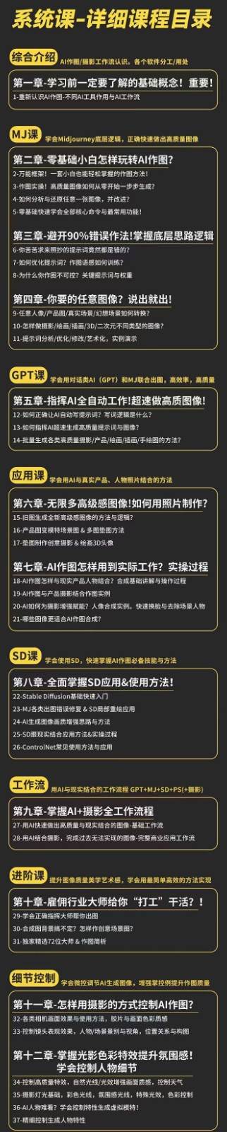 AI作图全能实战班：0基础开始，ai创意/ai摄影/ai置景/ai后期 (55节+资料)插图1