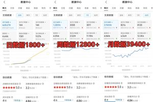 拼多多虚拟店掘金 单店日入500+ 可放大 ​副业首选项目 简单易上手