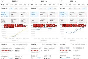 拼多多虚拟店掘金 单店日入500+ 可放大 副业首选项目 简单易上手