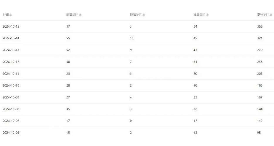 公众号项目训练营，30天做1个赚钱的公众号，秒变私域大佬插图1