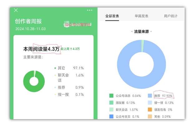 2024小绿书项目独家搬砖玩法，赚取流量主收益插图3